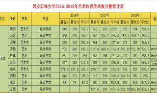 西安体育学院分数线