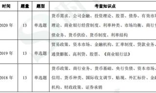 中国农业银行笔试