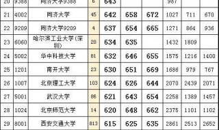 陕西分数线2020