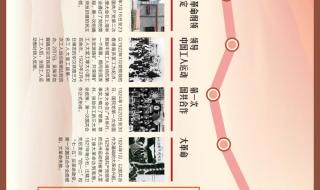 回顾100年党的历程